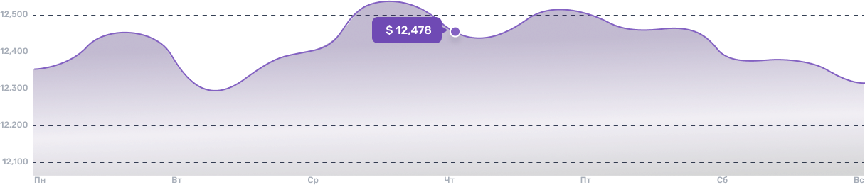 Графік загального балансу