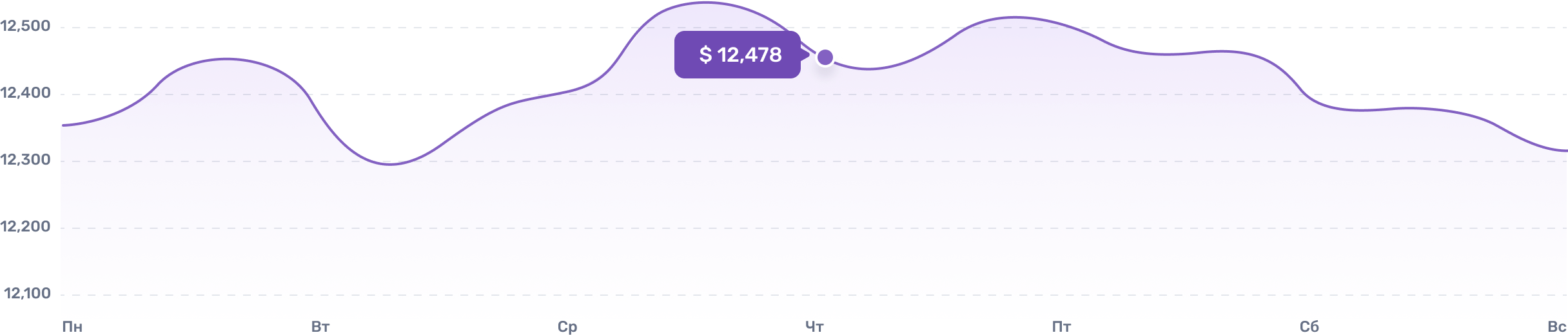 Графік загального балансу